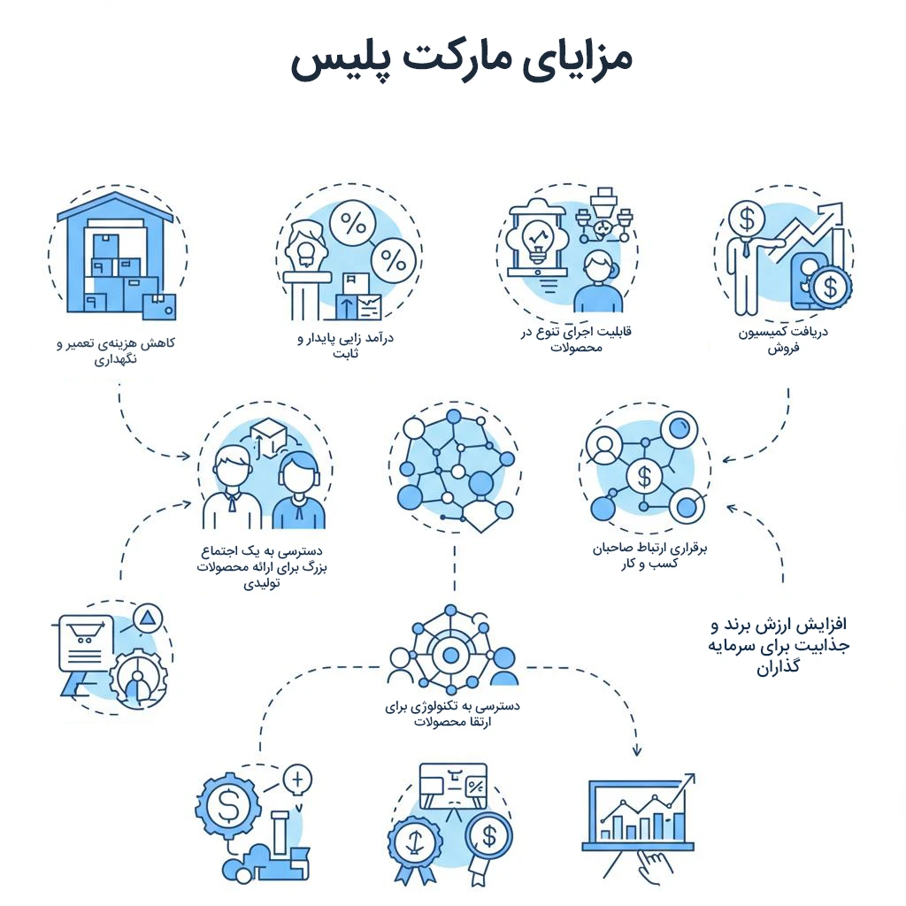 مزایای مارکت پلیس
